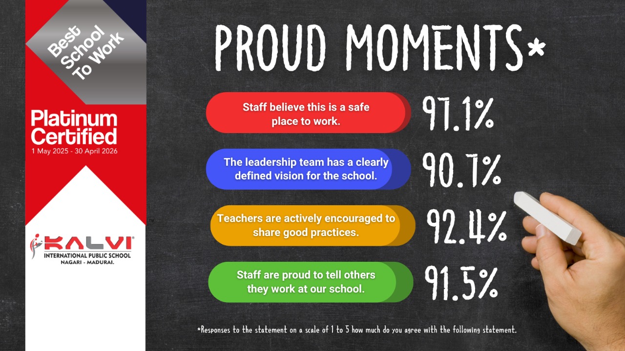 Proud Moments Statistics